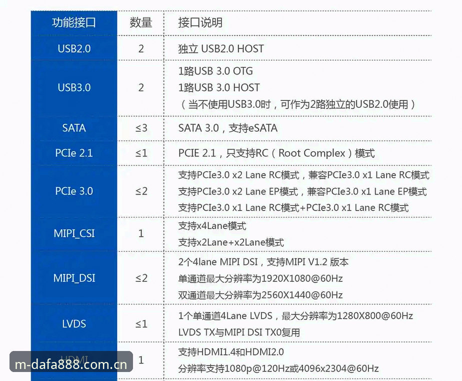 dafa888移动端优势实用指南：2026新版核心功能深度解析